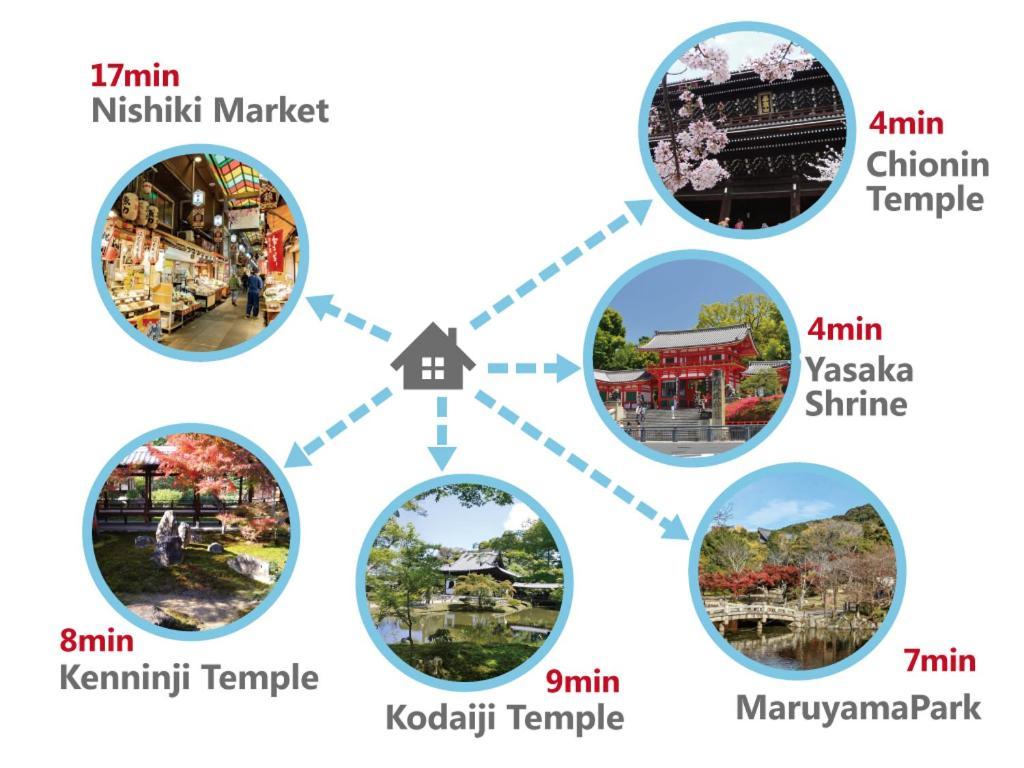 Gion Yasaka Guest House Saya Kyoto Ngoại thất bức ảnh